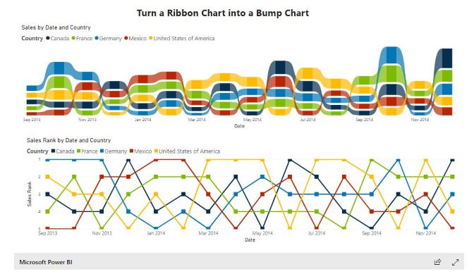 Ribbon Chart & Bump Chart