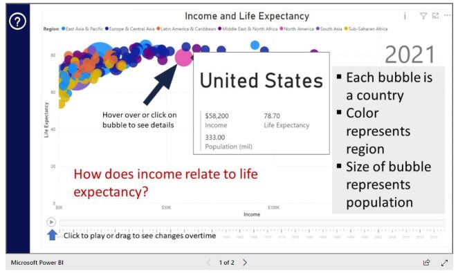 Bubble Chart & Custom Overlay