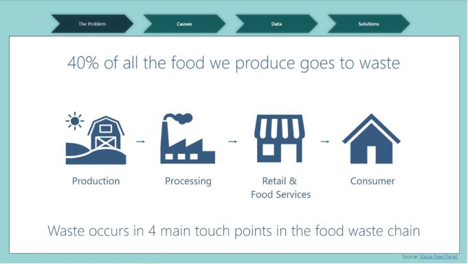 Simplified Custom Page Navigation